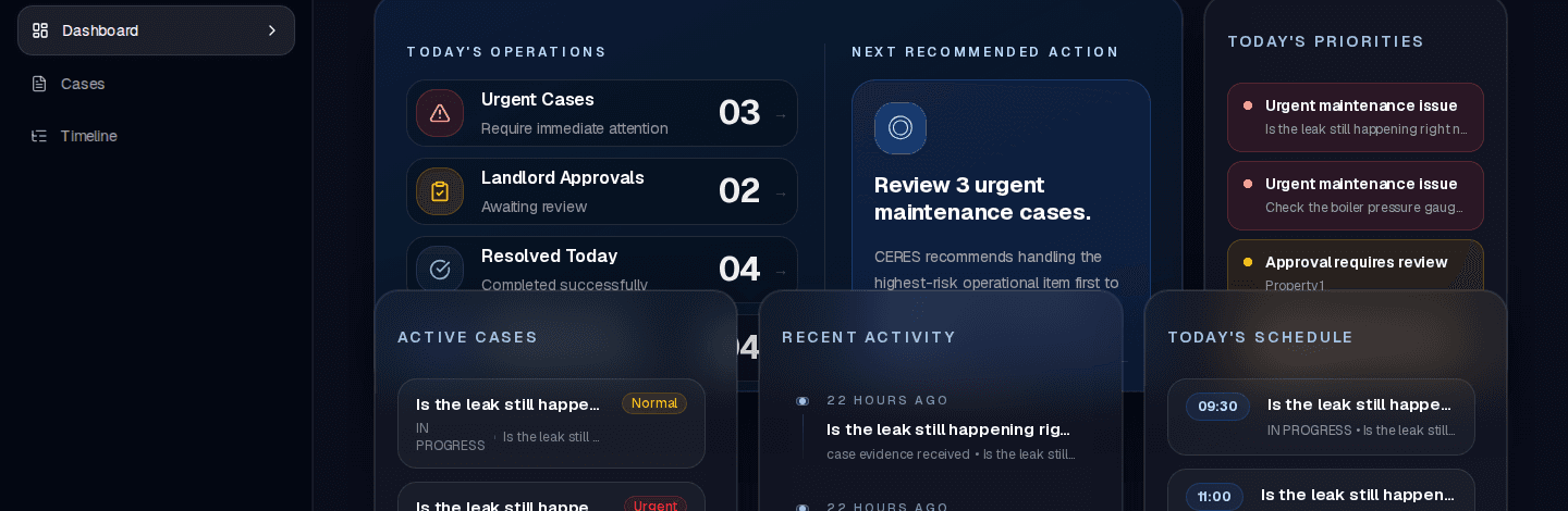 A real Cerberus operational dashboard showing today's urgent cases, landlord approvals awaiting review, and CERES's recommended next action